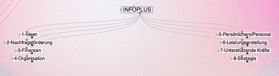 Infoplus-Plex